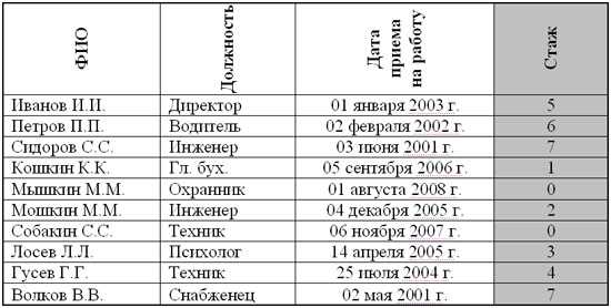 Логические функции в Microsoft Excel: что это и как их использовать?