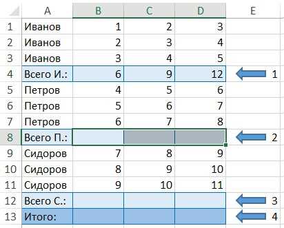 Макросы в Excel: мастерство использования горячих клавиш для повышения эффективности работы