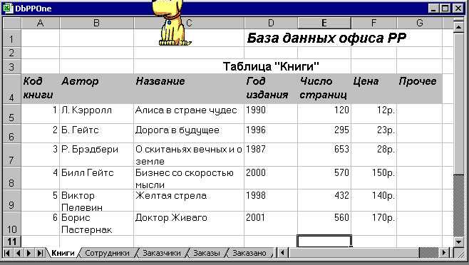 Экспорт данных из Microsoft Excel в базу данных: простая инструкция