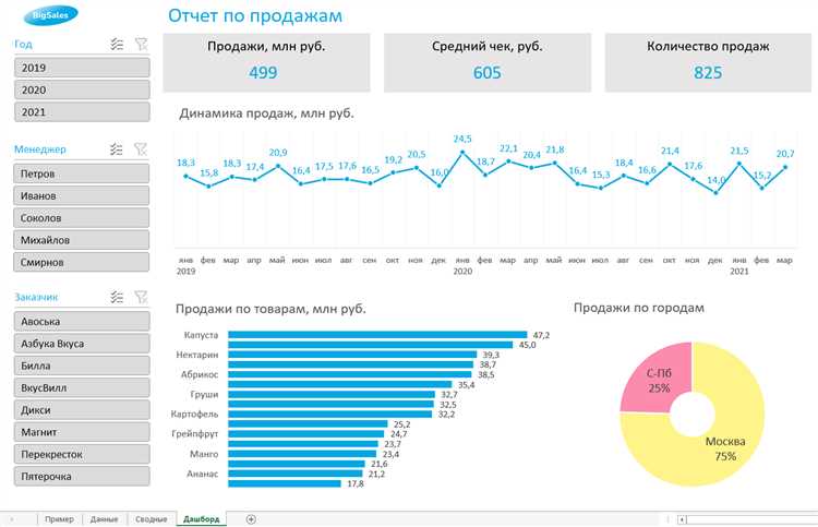 Распределение данных в Excel: графики и диаграммы для наглядной визуализации