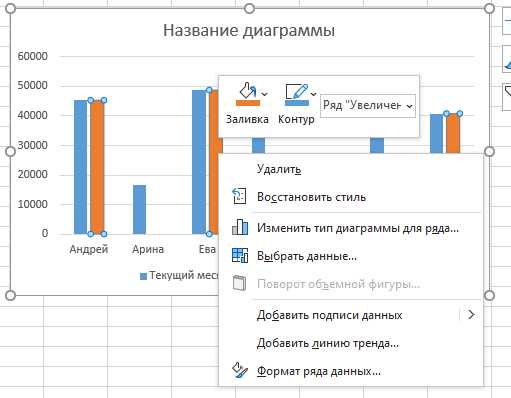 Форматирование шрифта и стиля в Excel: функции и инструменты