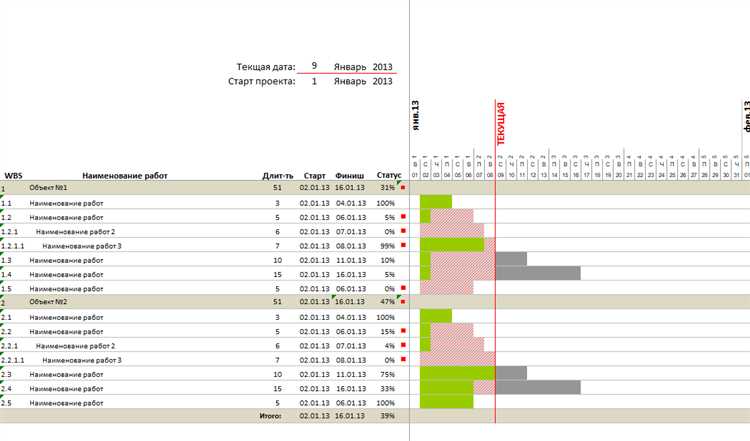 График Ганта в Microsoft Excel: инструмент для отслеживания временных изменений