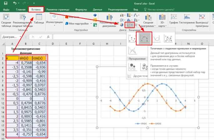 Графики и диаграммы в Excel: обзор основных инструментов и функций