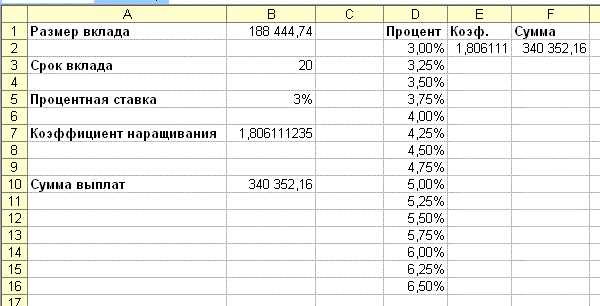 Использование инструментов анализа данных в Excel: цель и сценарии