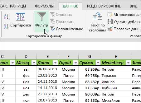 Применение пользовательских элементов управления для фильтрации и сортировки данных в Microsoft Excel