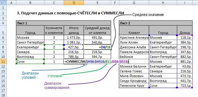 Как использовать автосумму для вычисления среднего значения в заданном диапазоне в Excel