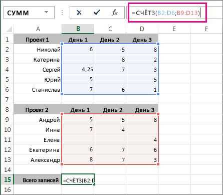 Как использовать функцию COUNTIF в Excel для подсчета ячеек с заданным условием