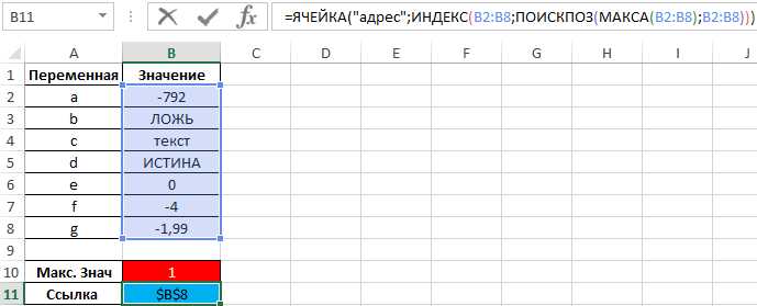 Как использовать функцию МАКС в Excel для нахождения максимального числа в диапазоне данных