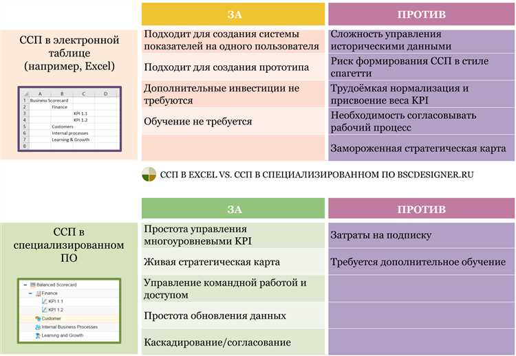 Автоматизация работы с данными в Excel с помощью вложенных функций