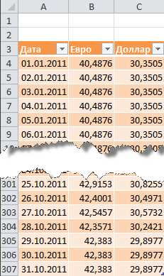 Оси и масштабирование графиков в Excel: полезные советы для работы с вашими данными