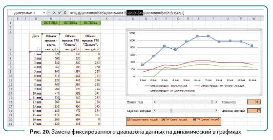 Как создать график с использованием динамического диапазона в Excel