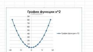 Как создавать и настраивать кривые в Excel: обзор возможностей графиков кривых