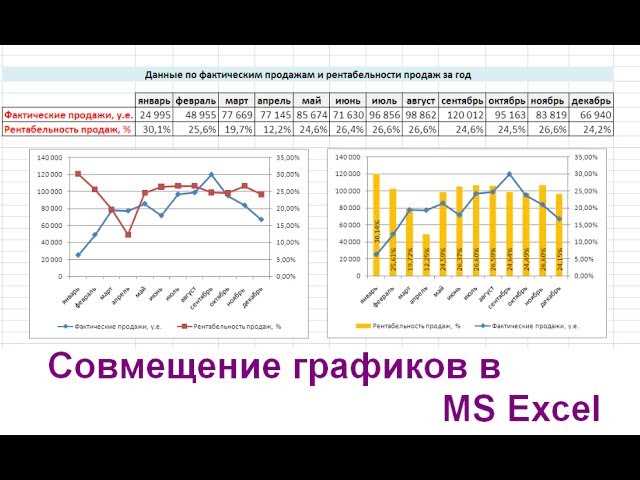 Онлайн-курс по комбинированию графиков и диаграмм в Excel: секреты мастерства от экспертов