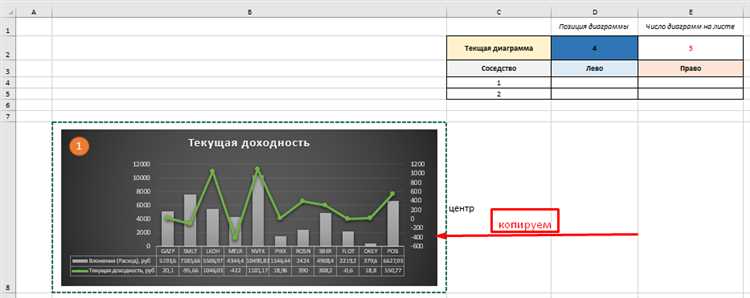 Оптимизация отображения информации с помощью диаграмм в Excel