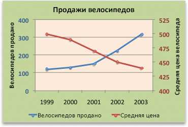 Оси и масштабирование графиков в Excel: советы для успешного анализа данных