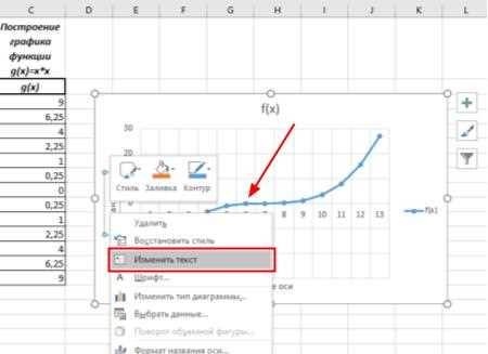 Основные принципы работы с осями и масштабированием графика в Excel