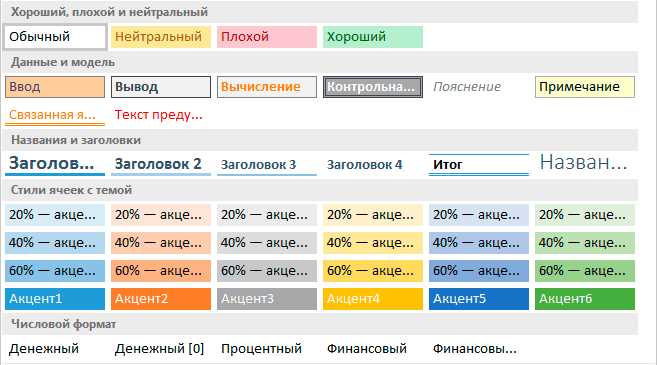 Скрытые возможности стилей ячеек в Excel, с которыми вы не знакомы