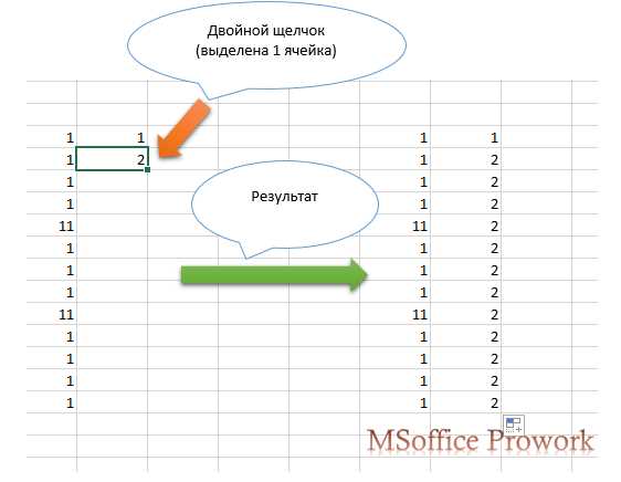 Полезные советы по использованию функции Автозаполнение в Excel