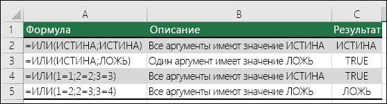 Расшифровка функции И в Excel: простое объяснение.