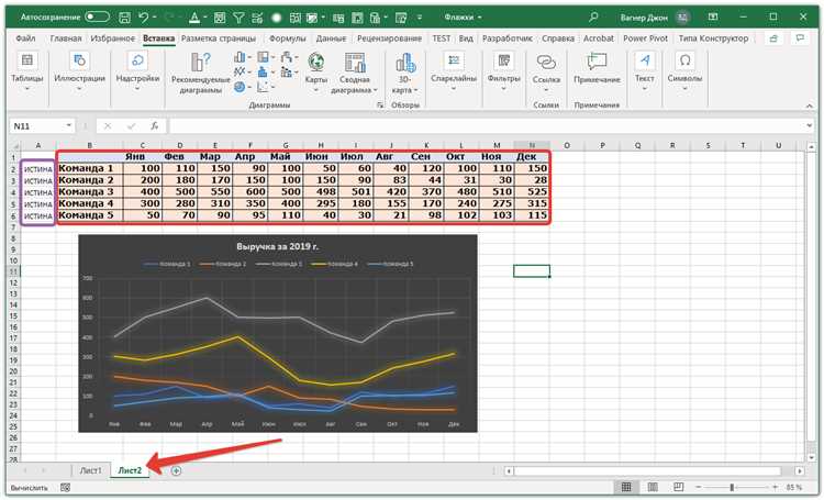 Расширенные функции графиков в Excel: создание динамических и интерактивных диаграмм с помощью макросов