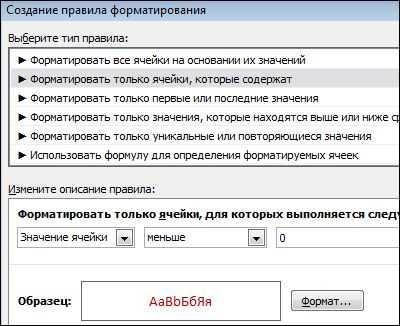 Советы по форматированию вывода формул в ячейках Excel