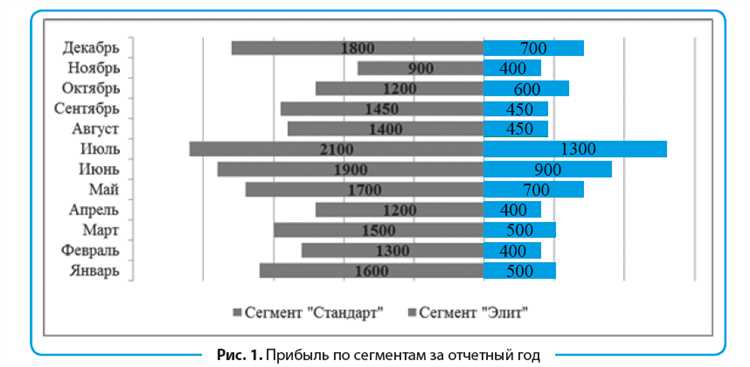 Создание анимационной диаграммы в Excel: привлечение внимания к ключевым данным