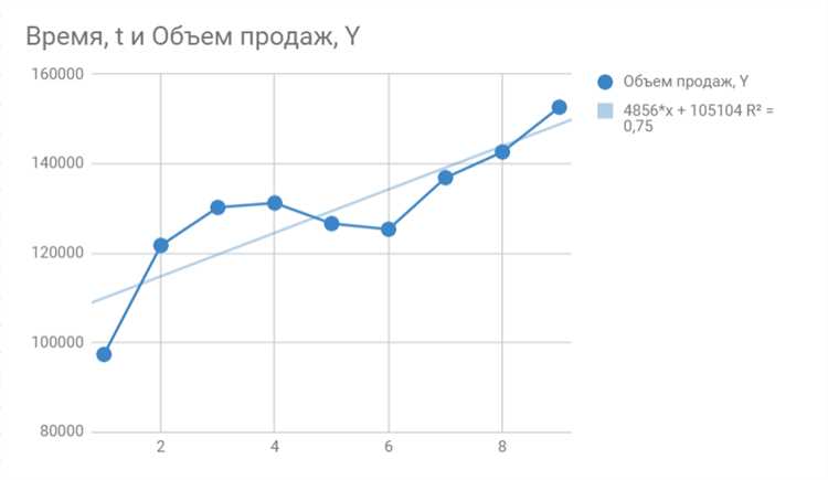 Трендовые линии и аннотации: новые инструменты анализа данных в Excel