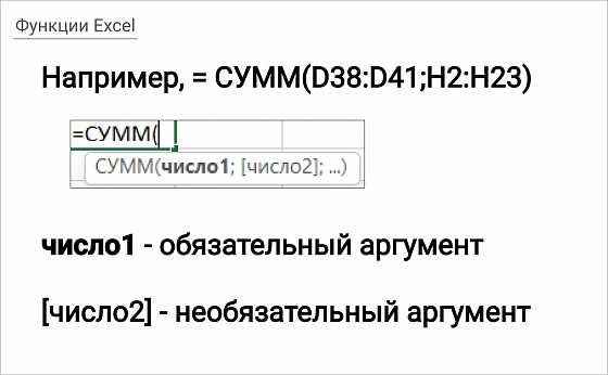 Незаменимая функция SUM в Excel: все, что нужно знать