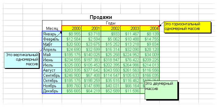 Основные понятия формул и функций в Excel: зачем они нужны?