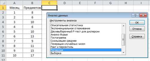 Анализ связей и зависимостей в данных с помощью регрессионного анализа в Microsoft Excel