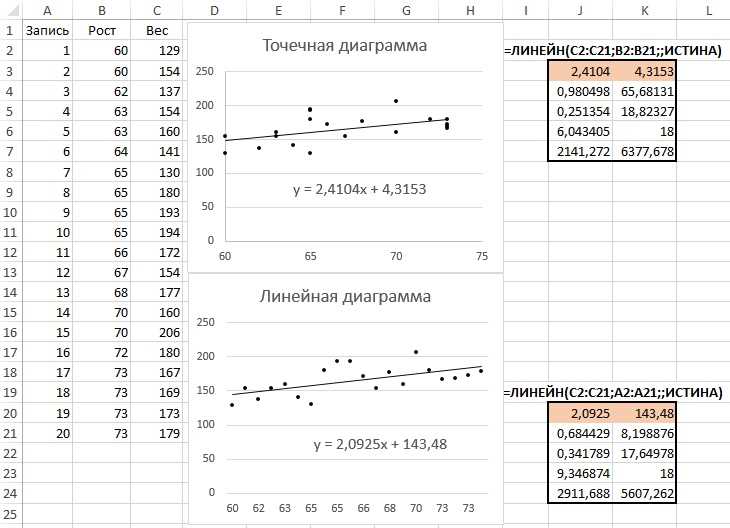 Как провести регрессионный анализ в Microsoft Excel?