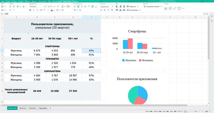 Автоматическое обновление данных извне в Excel: лучшие практики