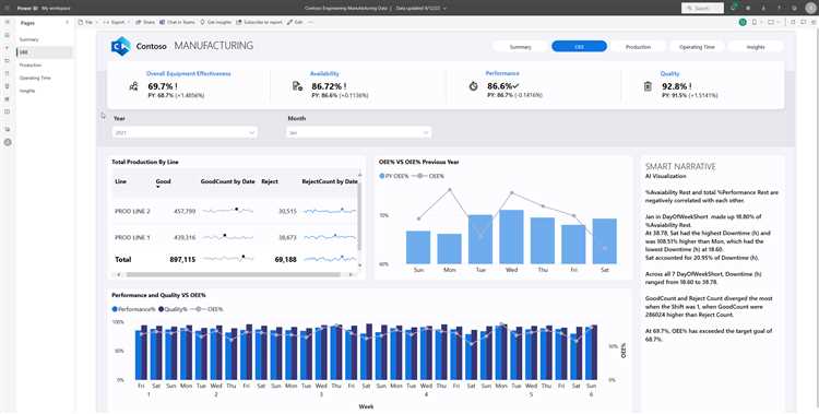 Использование Power Pivot для создания сводных таблиц и анализа данных