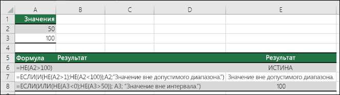 Определение функции NOT в Excel