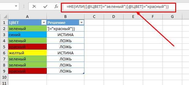 Что такое функция NOT в Excel и как ею правильно пользоваться?