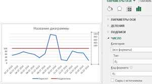 Детальное руководство по осиям и масштабированию графиков в Excel