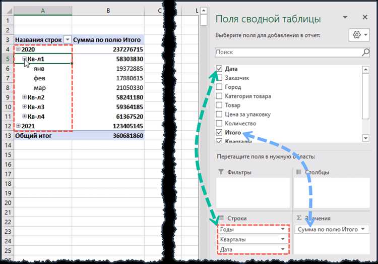 Достижение лучших результатов при работе с сводными таблицами из внешних источников в Excel