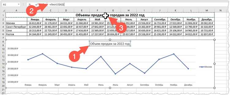 Эффективный способ работы с осиями и масштабированием графиков в Excel