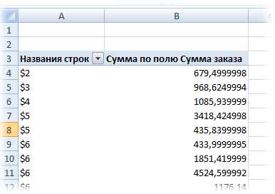 Экспертные советы по работе с данными в Excel: группировка и сводные таблицы