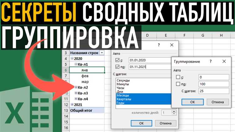 Экспертные советы по работе с данными в Excel: группировка и сводные таблицы