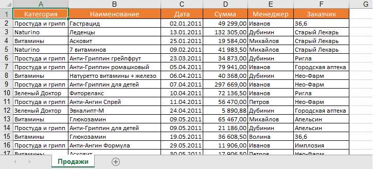 Экспорт данных из Excel: как сохранить таблицу в других форматах