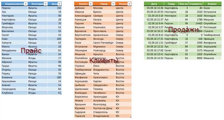 Экспорт данных из Microsoft Excel в базу данных: лучшие практики и советы