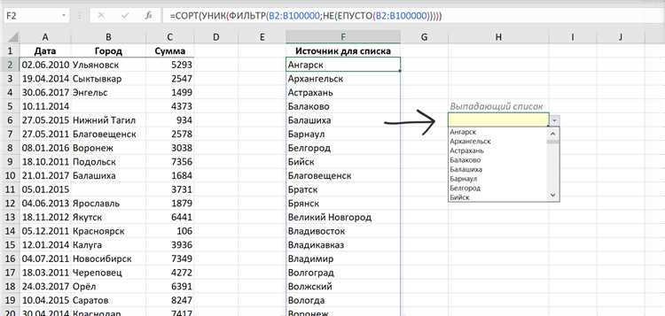 Фильтры и сортировка данных в Excel: советы для улучшения продуктивности