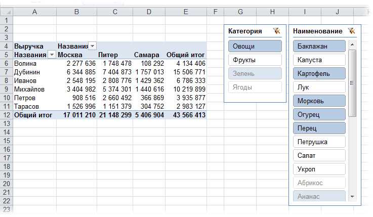 Построение сводных диаграмм в Excel