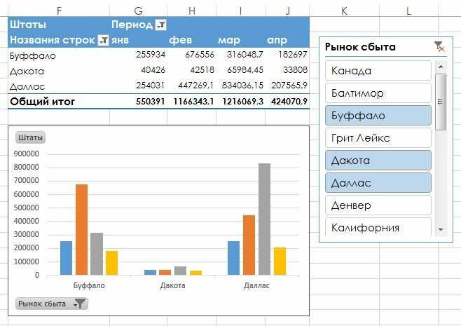 Создание сводной таблицы в Excel