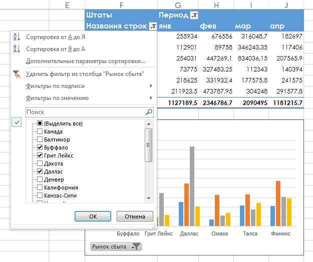 Фильтры в Excel: сводные таблицы и сводные диаграммы