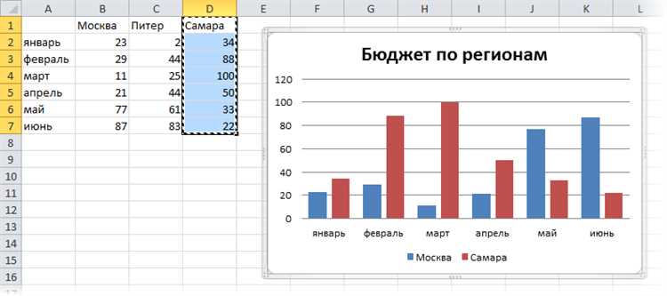 Настройка диаграммы в Excel