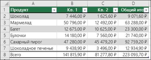 Как изменить толщину границ и цвет фона ячейки