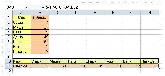 Формула SUMPRODUCT и TRANSPOSE в Excel: как использовать их с числами для поиска и умножения значений в массиве с использованием транспонирования