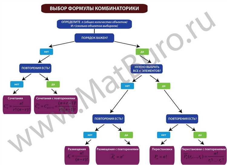 Что такое факториал числа?